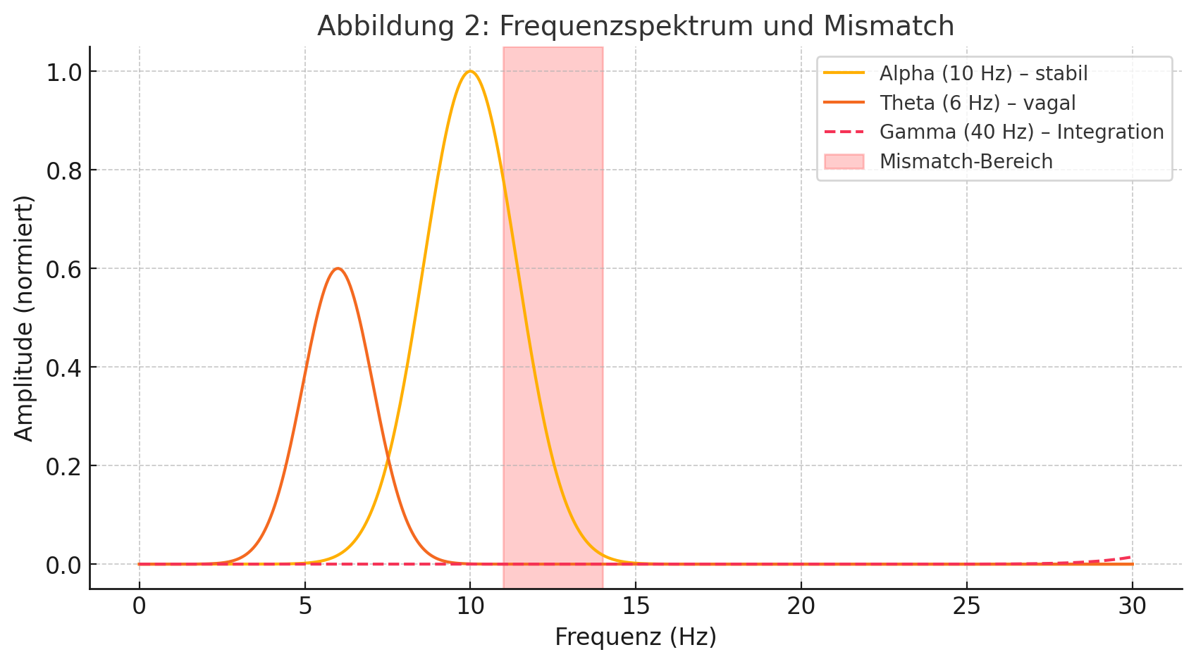 chart2