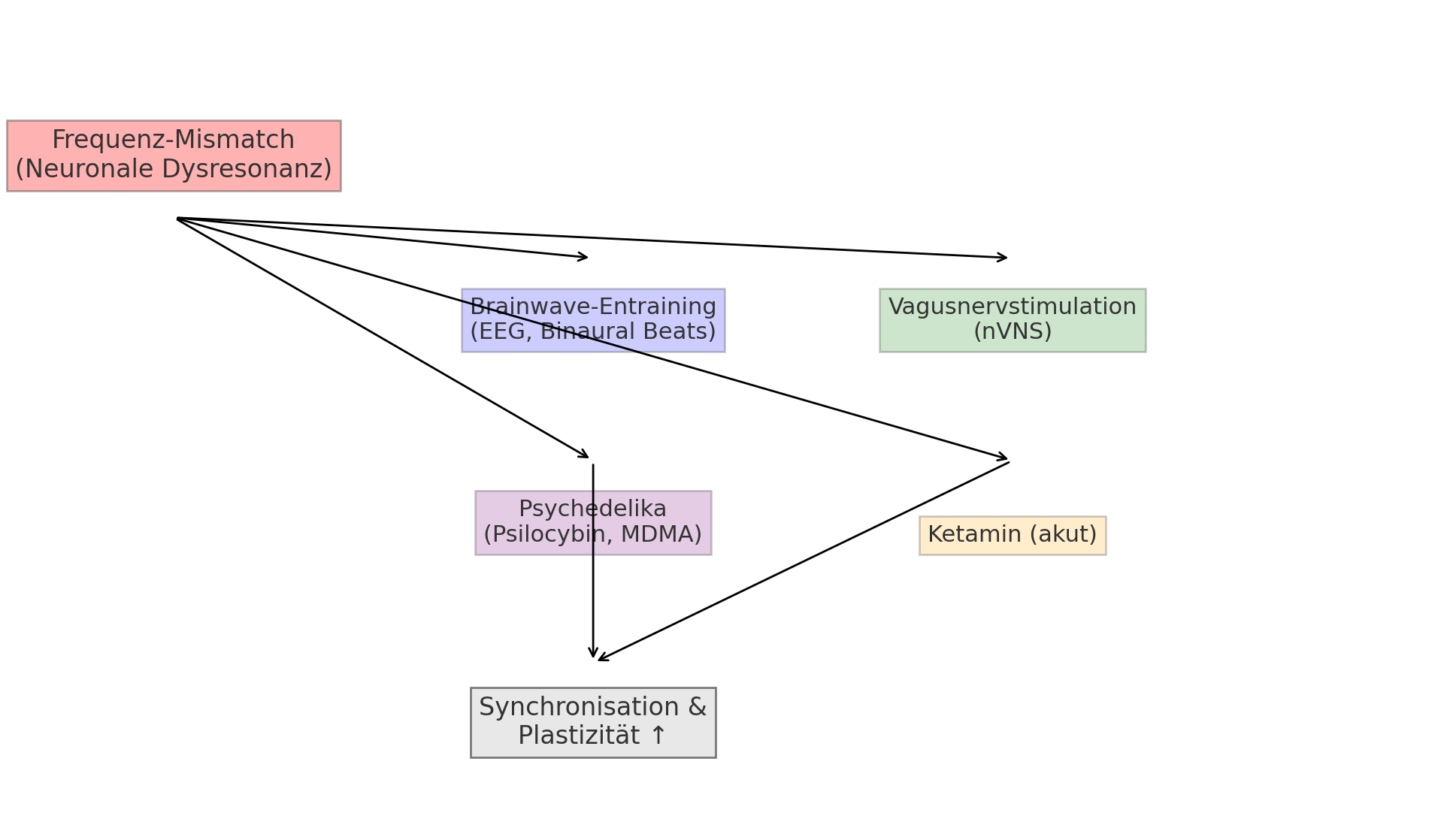 chart3